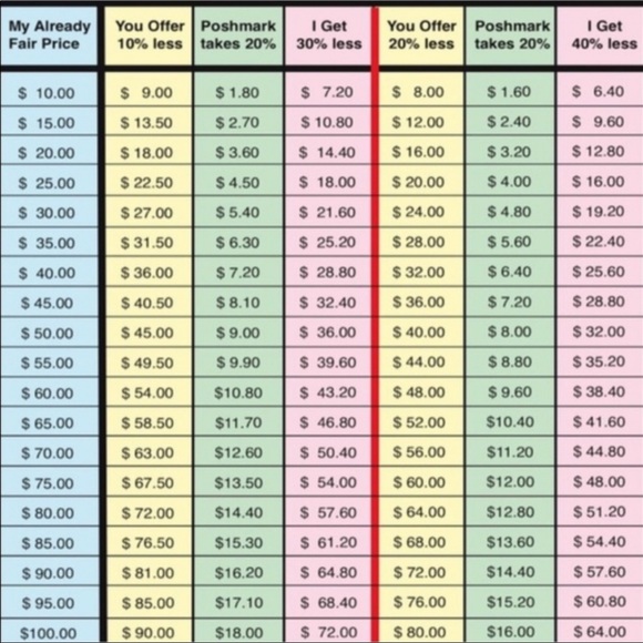 Postmark fees.Please don’t lowball posh sellers 🥰 - Picture 1 of 1